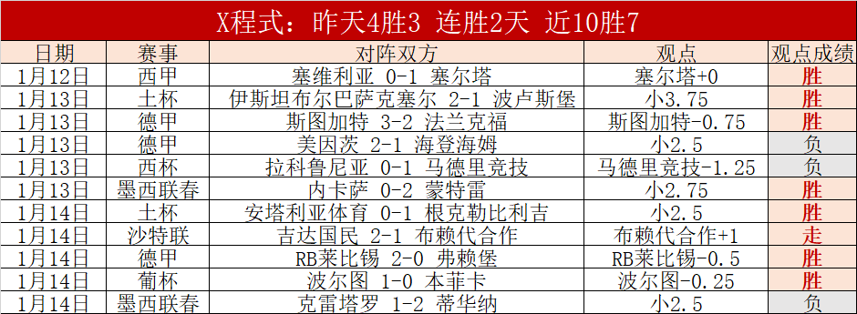 退钱哥夜深,泪目,中国队表现,万博,ManBetX,万博官网,万博体育官网,万博体育下载,万博APP