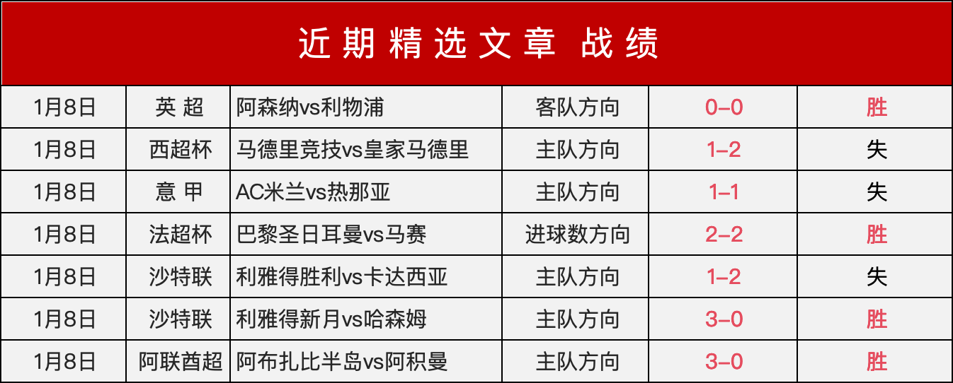 大乐透期号,专家推荐,质合分析前,万博,ManBetX,万博官网,万博体育官网,万博体育下载,万博APP
