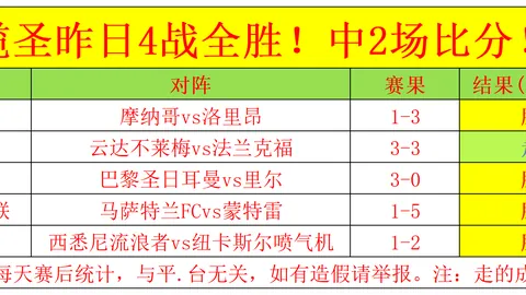 大乐透期号专家推荐分析：霍尔蓝军训练出色却难上场，斯诺克技艺