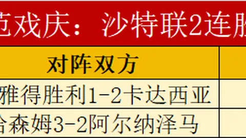 拜仁2-3惊险逆袭，阿隆索德甲领跑6分，凯恩平纪录，积分榜3-7名次仅差2分