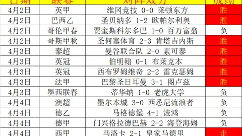 利桑德罗韧带修复手术成功，恢复时间约6-12个月